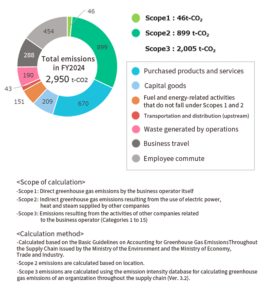 Metrics and targets