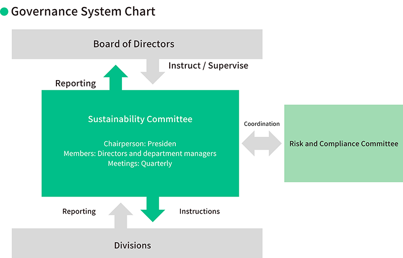 Governance System Chart