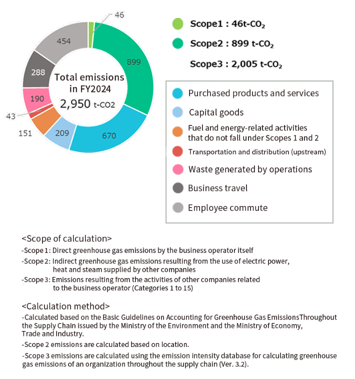 Metrics and targets